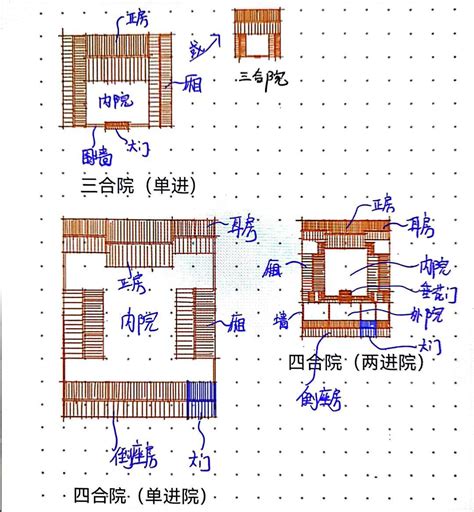 三合院構造